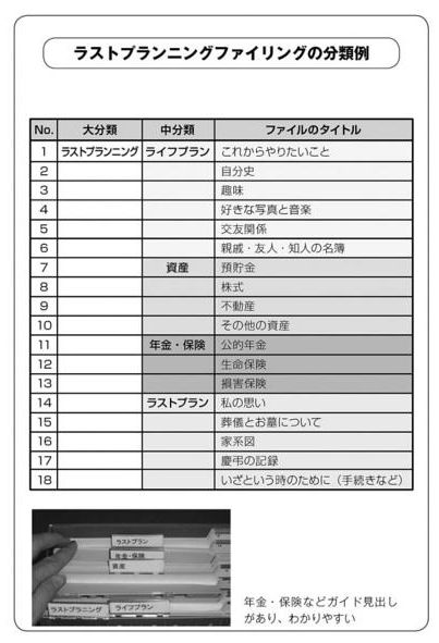 ツミアゲ方式ファイリング 能力開発
