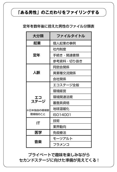 ツミアゲ方式ファイリング 能力開発