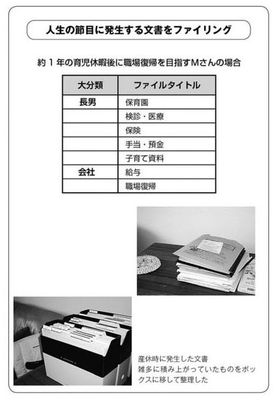 ツミアゲ方式ファイリング 能力開発